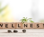 How has the Wellness Industry Changed over the Last Decade?