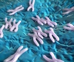 Usher Syndrome: What are the Symptoms?