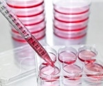 Using Flow Cytometry in Combination with Cell Proliferation Assays