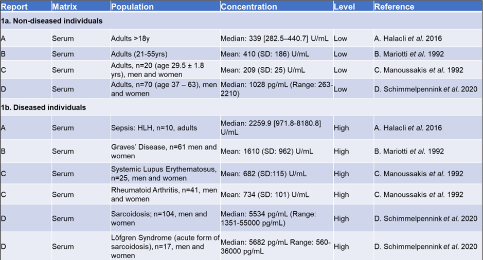 Table 1