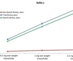 Development and validation of [3H]Cimbi-36 binding in mouse frontal cortex including affinity constant determination for classical psychedelics: Comparison to [3H]MDL100,907 binding