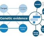 Genetic support for FDA-approvals over the past decade