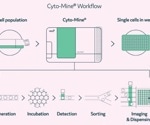 Accelerating biologics discovery and cell development with picodroplets technology