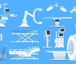 Medical Device Categories Explained
