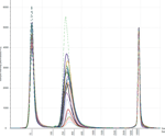 Automating RNA library preparation at a core facility