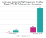 High-throughput single-cell DNA methylation profiling
