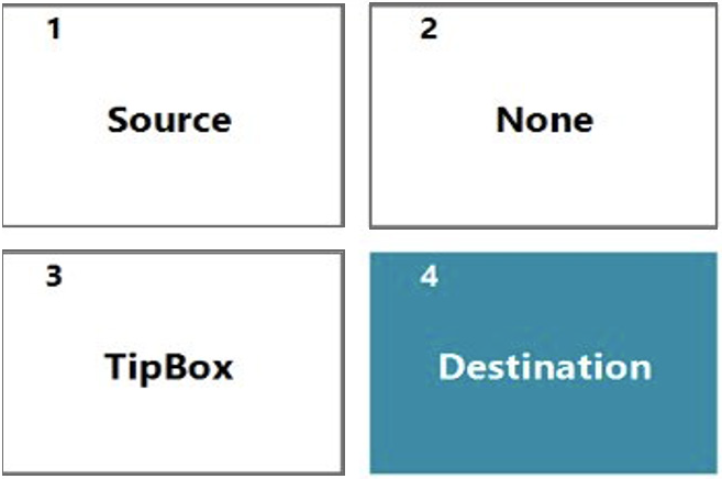 Deck layout
