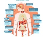 What are Hormones?