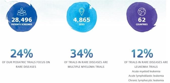 Alleviating the complexity of rare disease research Alleviating the complexity of rare disease research