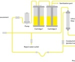 The necessity of ultrapure water in cell culture
