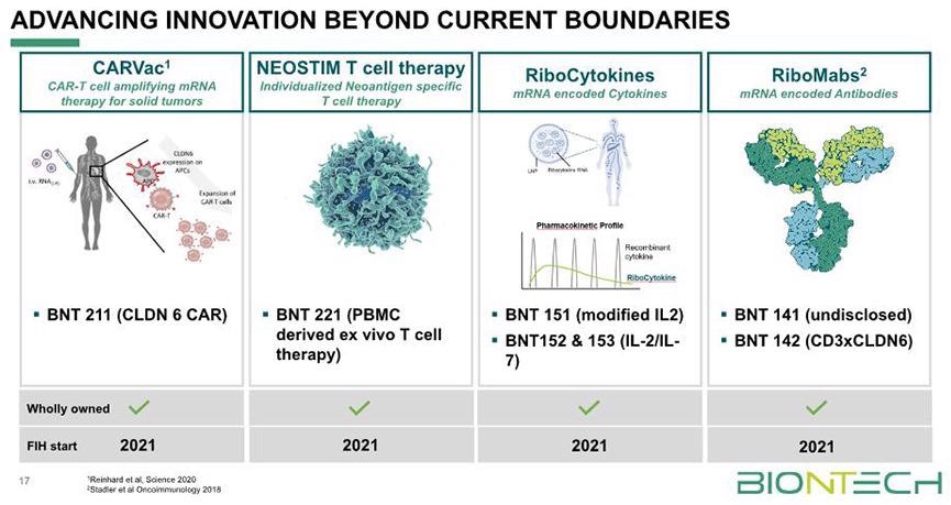 Developments in the targeting of Claudin 6 in antibody and CAR-T cell therapies