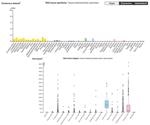 Developments in the targeting of Claudin 6 in Antibody and CAR-T cell therapies