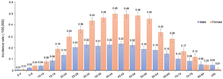 Multiple Sclerosis: Examining the pathology, etiology, and potential therapeutic drugs