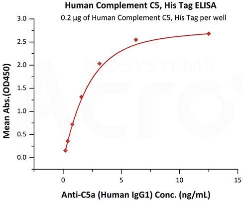 The complement cascade and its therapeutic potential in COVID-19, cancer and general inflammation