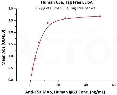 The complement cascade and its therapeutic potential in COVID-19, cancer and general inflammation