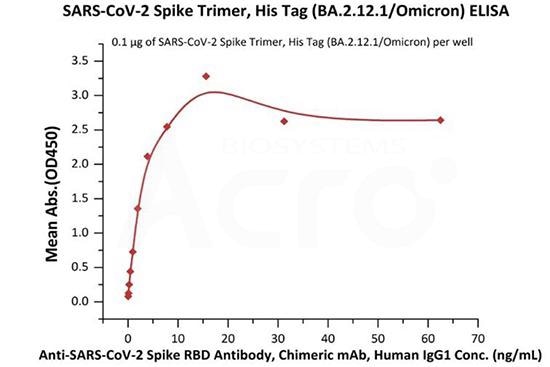 COVID-19: Omicron recombinants, where could the next strain emerge?