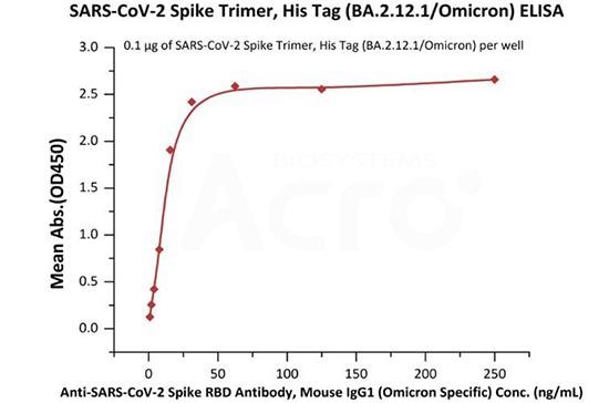 COVID-19: Omicron recombinants, where could the next strain emerge?