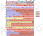 COVID-19: Omicron recombinants, where could the next strain emerge?