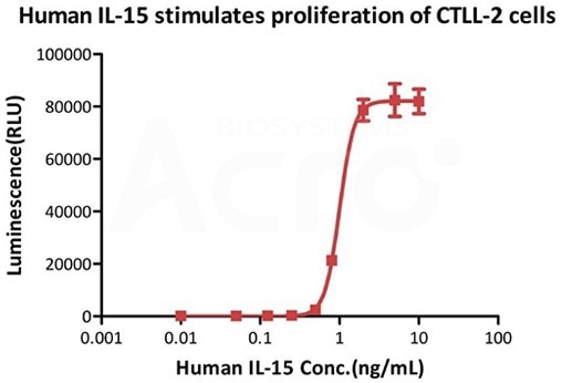 Demonstrating how to enhance antitumor activity and overcome T cell exhaustion