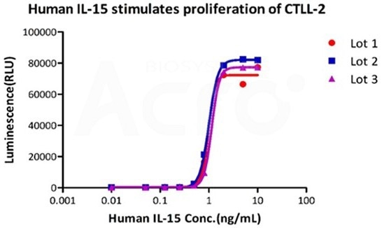 Demonstrating how to enhance antitumor activity and overcome T cell exhaustion