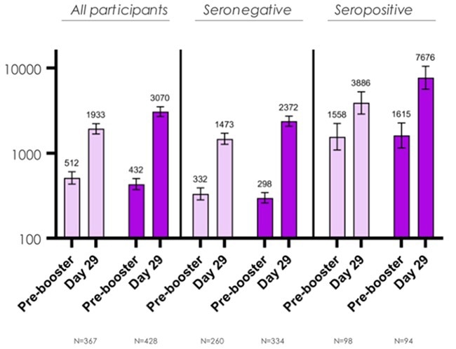 Potentially breaking the COVID-19 stalemate with variant booster, bivalent or polyvalent vaccines