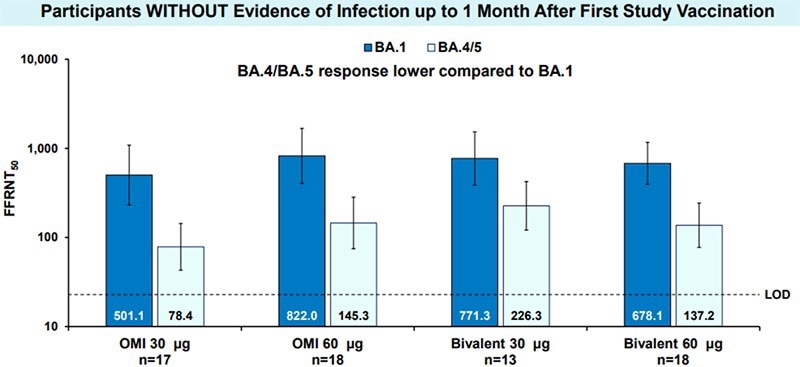 Potentially breaking the COVID-19 stalemate with variant booster, bivalent or polyvalent vaccines