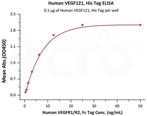 VEGF: A consistent target for antitumor therapy