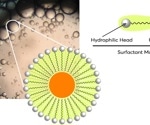 Comparing sample preparation using Supported Liquid Extraction and Liquid Liquid Extraction
