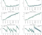 Control mammalian cell cultivations in the biopharmaceutical industry