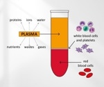 The most effective blood separation methods