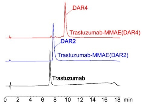 Making antibody-drug conjugate development more rapid through site-specific conjugation