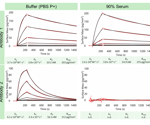 Drug discovery and grating-coupled interferometry (GCI)