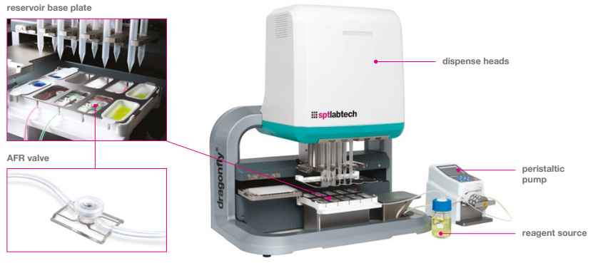 The dragonfly discovery instrument and auto-feed reservoir (AFR) dispense module.