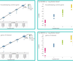 Improving the quality of drug discovery with low-volume workflows