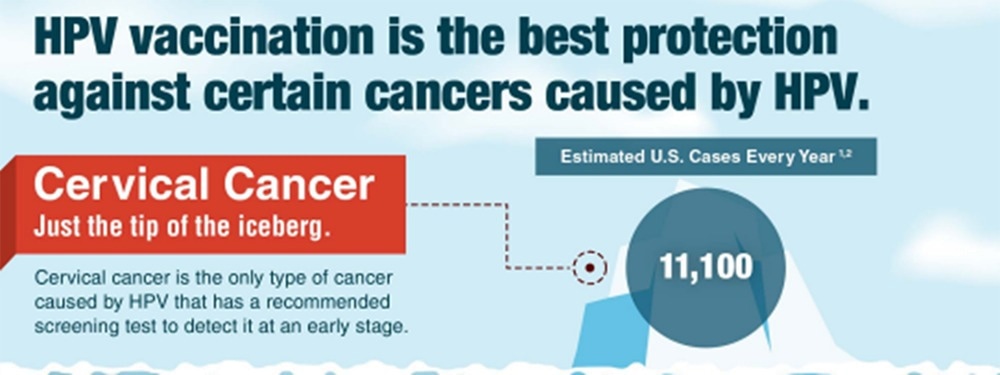 Combating cervical cancer with HPV vaccine research
