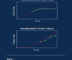 Exploring the importance of viable cell density in biopharma