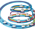 What are innovative contamination control strategies?