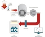 Monitoring emulsion droplets in the pharmaceutical industry
