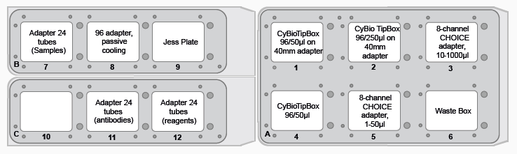 FeliX deck layout for Jess plate preparation