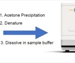 Characterize viral vectors easily
