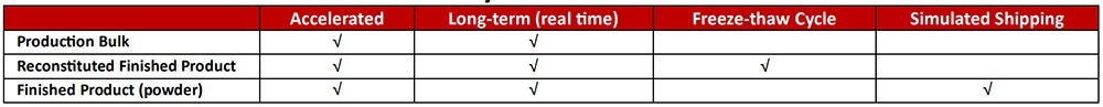 How do cell therapy manufacturers ensure quality in critical raw materials?
