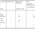 How do cell therapy manufacturers ensure quality in critical raw materials?