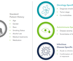 Disease state primary cells for verification and validation testing