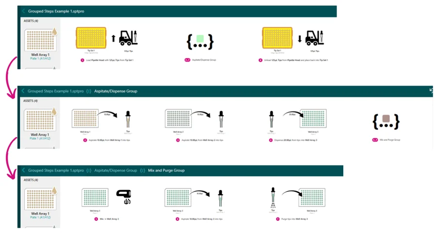Optimizing NGS library preparation: Latest innovations of firefly software