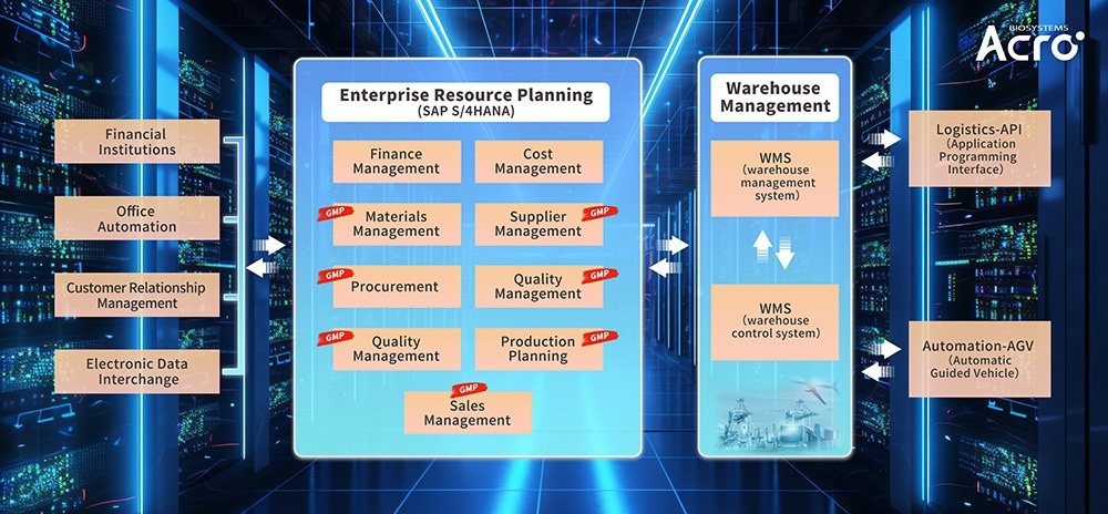 Cell and gene therapy (CGT) and global supply chain security