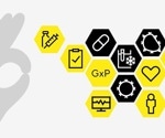 Accelerating biologics to market: The importance of GMP-compliant contract research organizations