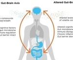 Discovering the gut-brain axis with breath analysis