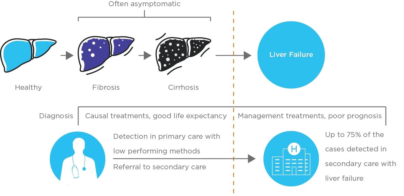 What disease areas can benefit from breath analysis?