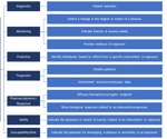 Biomarkers in neurology: Assessing diagnostic potential