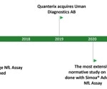 Neurofilament light: An established neuronal injury biomarker